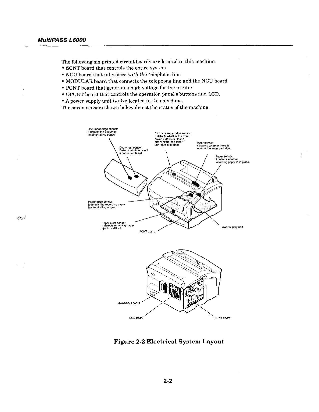 Canon MultiPASS MP-L6000 Service Manual-2